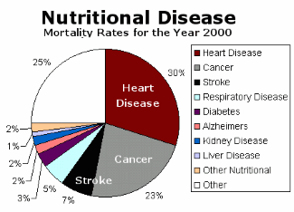 Disease_we_die_of_chart