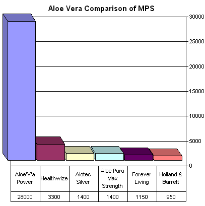 aloe_vera_comparison_mps03