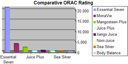 e7oracchart