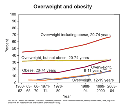 obesity_chart