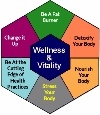Habits of Health