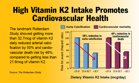 WLS Vitamin DKMK 1Veggiekaps WLS Products