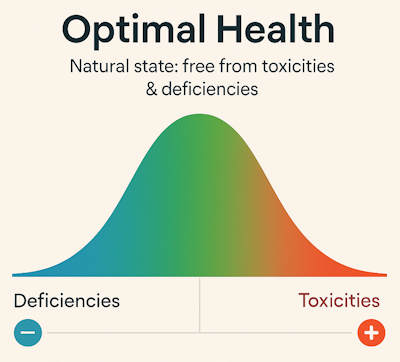 Optimal Health