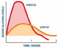 glycemic-index-chart